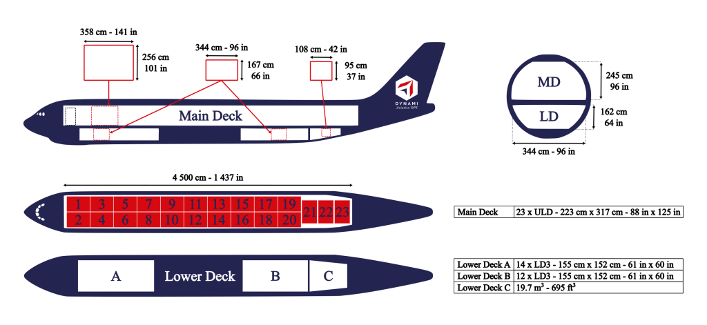 A330-200 P2F Technical Specification
